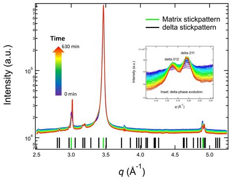 Applied Sciences Free Full Text Solid State Transformation Of An Additive Manufactured