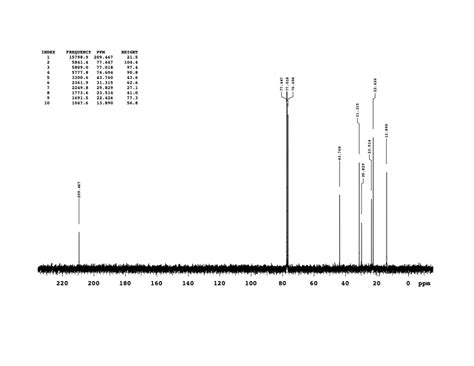 Solved Is the compound heptan-2-one or 5-methyl-2-hexanone? | Chegg.com