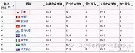 日本醫療再次被評為全球第一，中國位居第 每日頭條