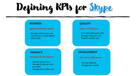 Kpis Vs Metrics Learn The Difference With Tips Examples 40 Off