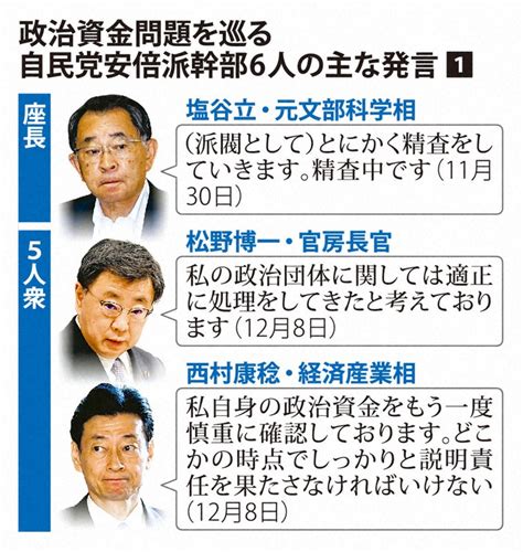 図表 政治資金問題を巡る自民党安倍派幹部6人の主な発言 [写真特集3 4] 毎日新聞