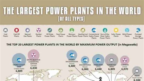 10 Largest Power Stations In The World By Megawatts Infographics Archive