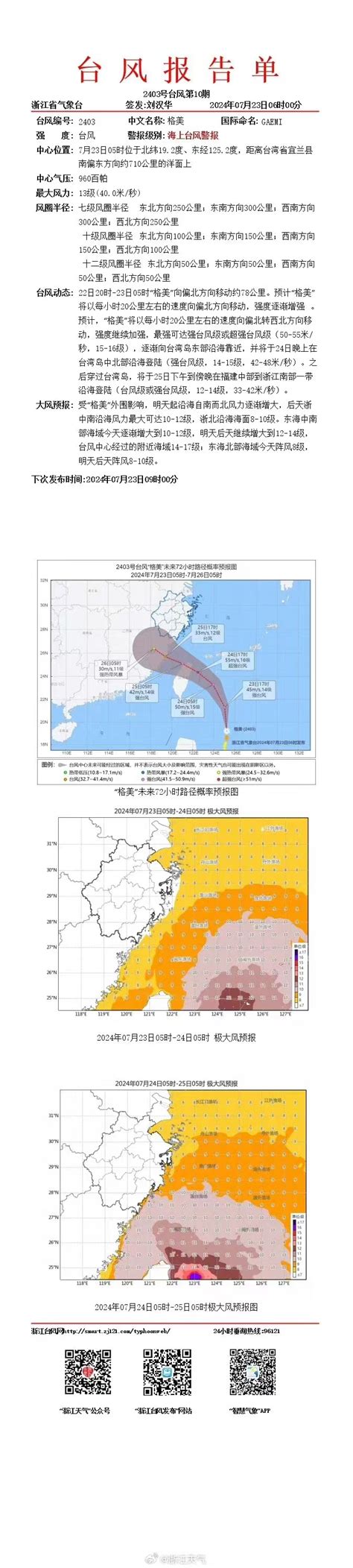 台风“格美”最新：预计明晚台湾中北部沿海登陆，25日还将在这里登陆