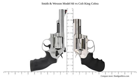 Smith Wesson Model 66 Vs Colt King Cobra Size Comparison Handgun Hero