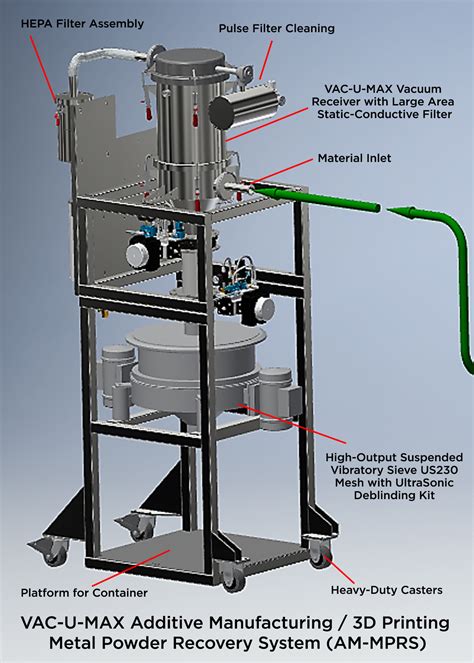 VAC U MAX VAC U MAX Vacuum Conveying Systems For Bulk Dry Powders