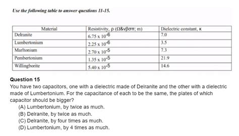 Solved Use The Following Table To Answer Questions Chegg