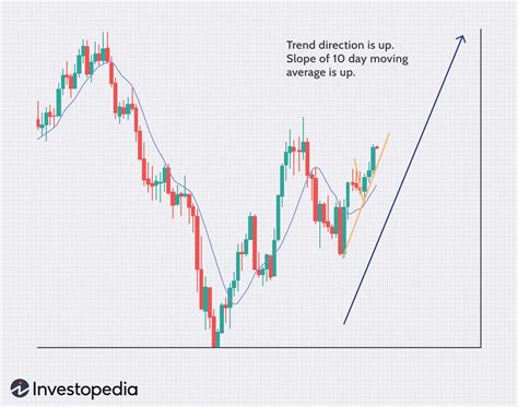 The Ins And Outs Of Forex Scalping 2023