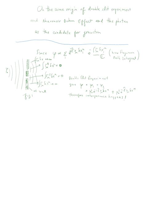 Pdf On The Same Origin Of Double Slit Experiment And Aharonov Bohm