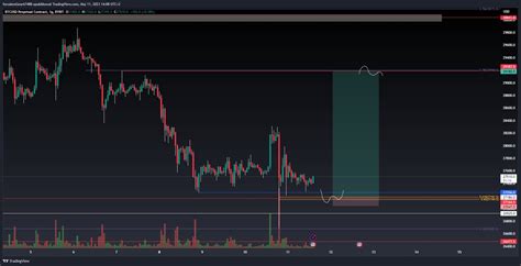 Trader Loren On Twitter Looking For Long On Sweep Of This Low Into GP