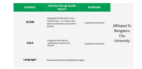 Courses & Combination | Silver Valley College