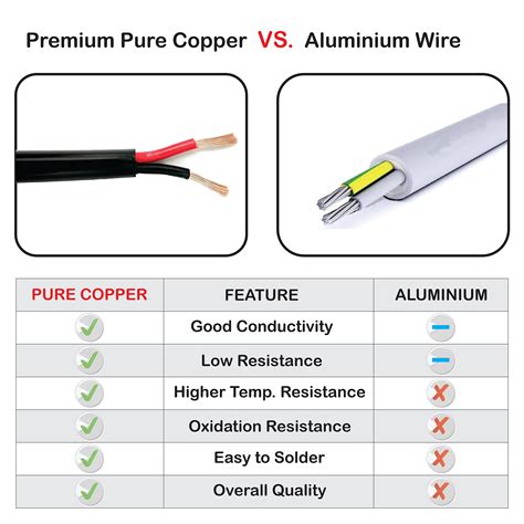 National Wireandcable Premium Electrical Wire 20 Gauge 2 Conductors