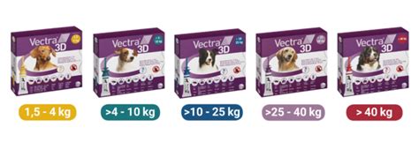 Вектра 3Д для собак / Dogs / Vectra 2019