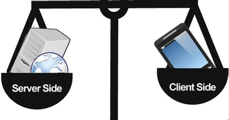 13 Perbedaan Server Side Dan Client Side Beserta Contohnya Atwiwitnet