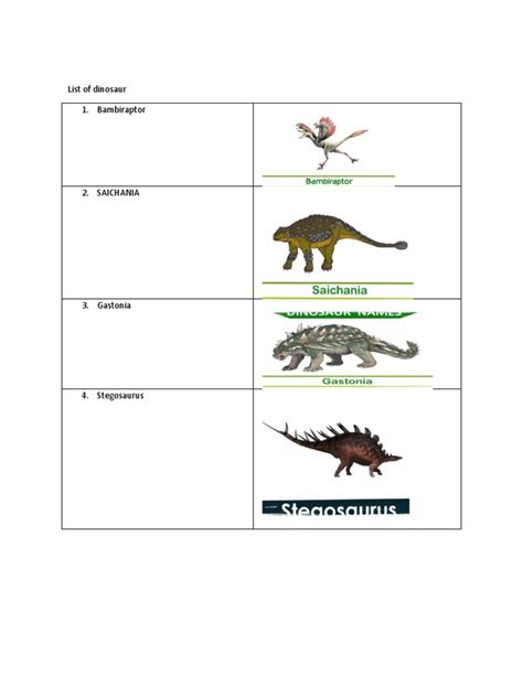 List of Dinosaur | PDF