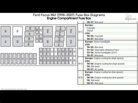 Ford Focus Mk1 1998 2004 Fuse Box Diagrams 58 Off