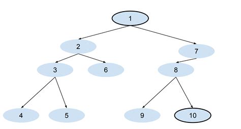 Tree Search · Best Average And Worst Cases · Hyperskill