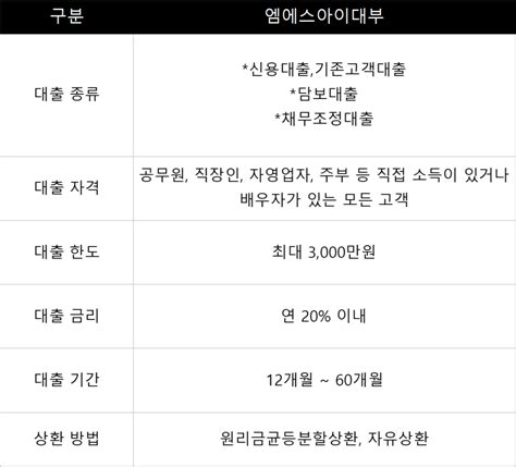 대부업체 순위 금감원 선정 우수 대부업자 20곳