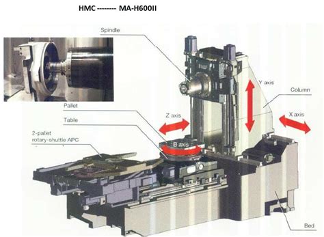 CNC Lathes Turn Mill Centres Multi Task Machines Vertical