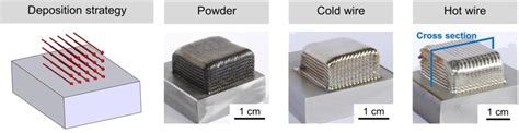 Sem Micrographs Of Microstructures Of Inconel Thin Walls