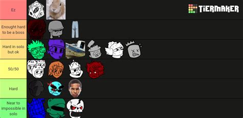 Item Asylum S BOSS Ranking Tier List Community Rankings TierMaker