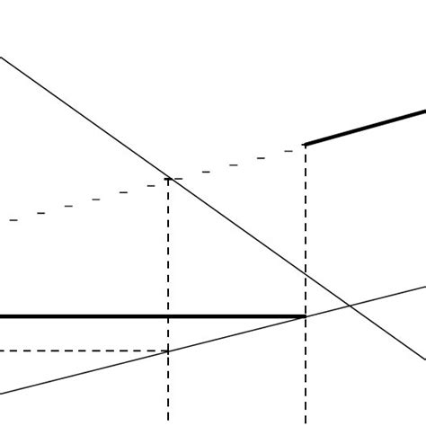 Illustration of monopsony equilibrium | Download Scientific Diagram