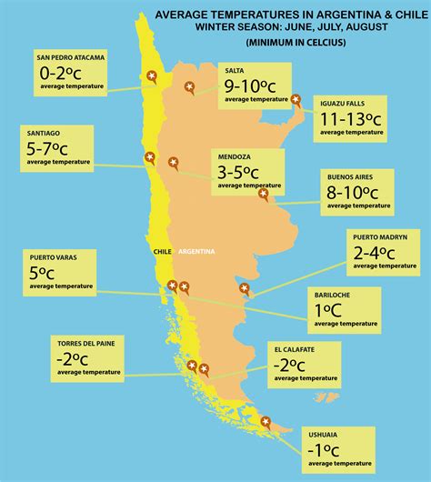 Argentina Weather Map