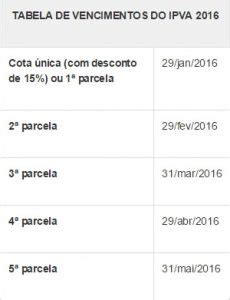 IPVA 2023 MS Tabela Valor Consulta Pagamento Calendário