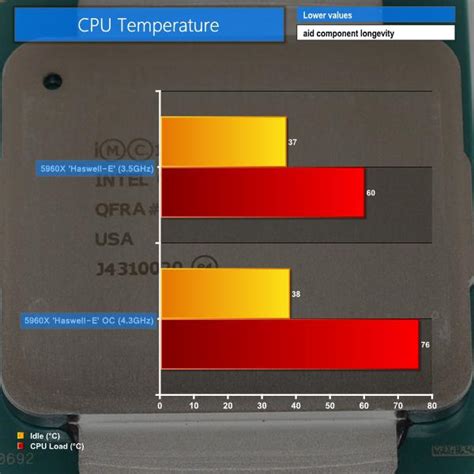 Optymalna Temperatura Procesora Kontrola Temperatury Procesora I Karty