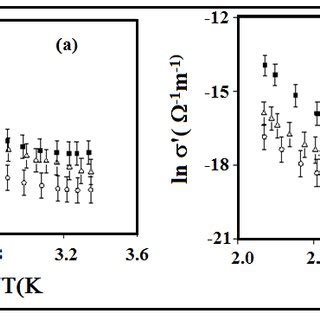 The Relation Between Ln Ac Versus T K For A Mol Li O