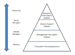 Information system - Wikipedia