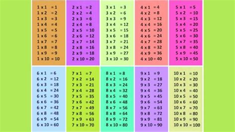 Cara Membuat Tabel Perkalian 1 Sampai 10 Di Wordо – NBKomputer