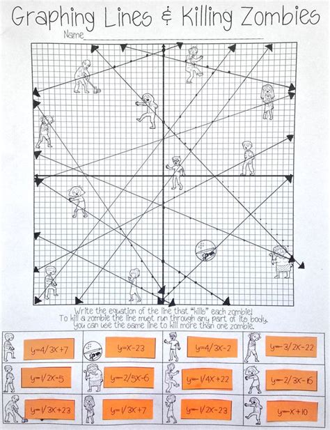 Graphing Lines And Zombies ~ Slope Intercept Form 8th Grade Math Homeschool Math Algebra