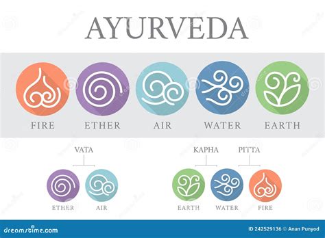 The Five Elements Of Ayurveda With Ether Water Air Fire And Earth