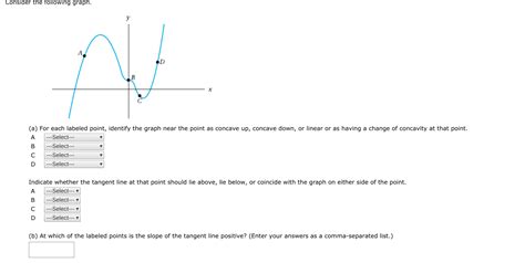 Solved Consider The Following Graph A A For Each Labeled Chegg