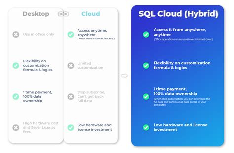 SQL Cloud Accounting E Stream MSC