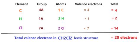 CH2Cl2 Lewis structure, Molecular geometry, Hybridization, Bond angle