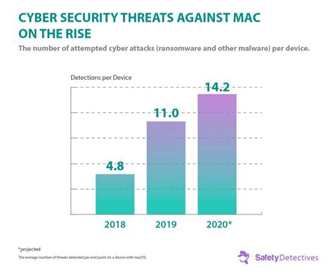 Ransomware Facts Trends Statistics For 2020 Security In Five