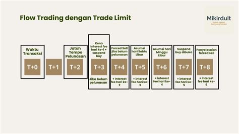 Mengenal Fitur XTRA Trade Limit Dan Perbandingannya Dengan 5 Sekuritas Lain