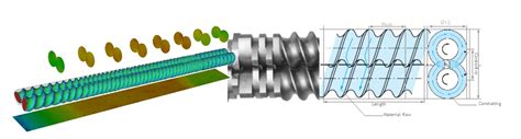 Twin Screw Extrusion range - SCConsultants