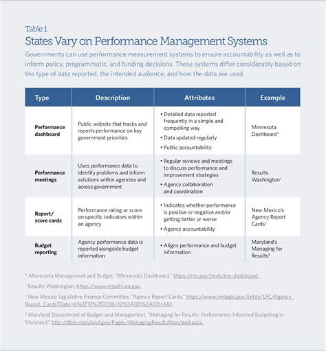 Table 1 From The Role Of Outcome Monitoring In Evidence Based