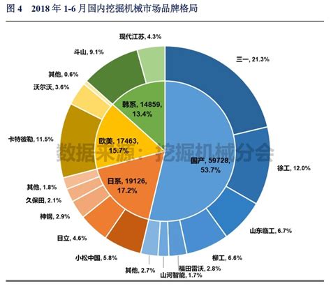 2018年1 6月销量120123台，同比涨幅超过50 爱力智控集团