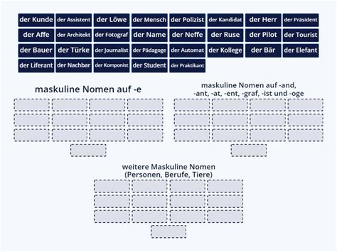 N Deklination B1 Neu K6 Group Sort