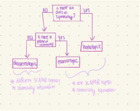 Exam Ochem Flashcards Quizlet