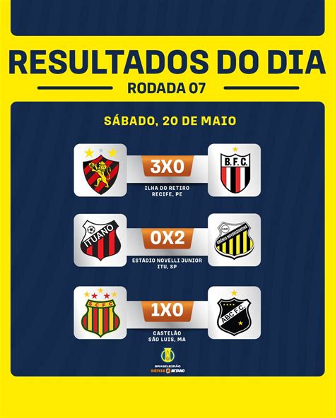 Brasileirão Betano Série B on Twitter Seis gols marcados em três