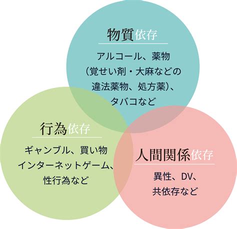 その他依存症｜依存回復支援ワンネス財団