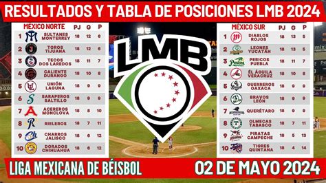 Resultados Y Tabla De Posiciones De La Liga Mexicana De B Isbol