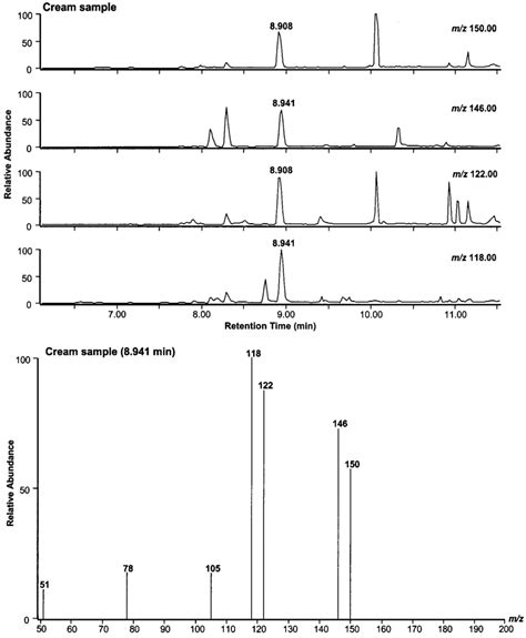 GC-MS chromatogram and mass spectrum of cream sample extract (SIM mode ... 