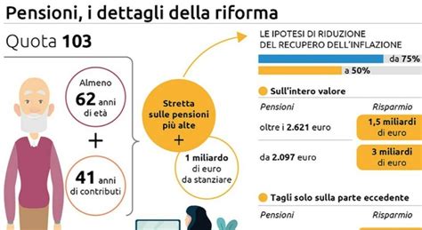 Pensioni Quota Ultime Notizie Requisiti Proroga Importi E Come