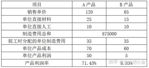 举例说明作业成本法相对于传统成本法的三个优势 知乎