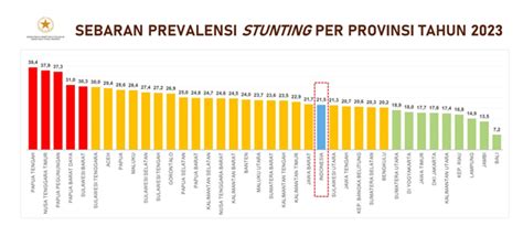 Peran Belanja Pemerintah Terhadap Tantangan Penurunan Stunting Di